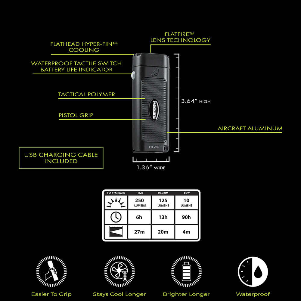 Panther Vision Outdoor Safety Lighting Kit