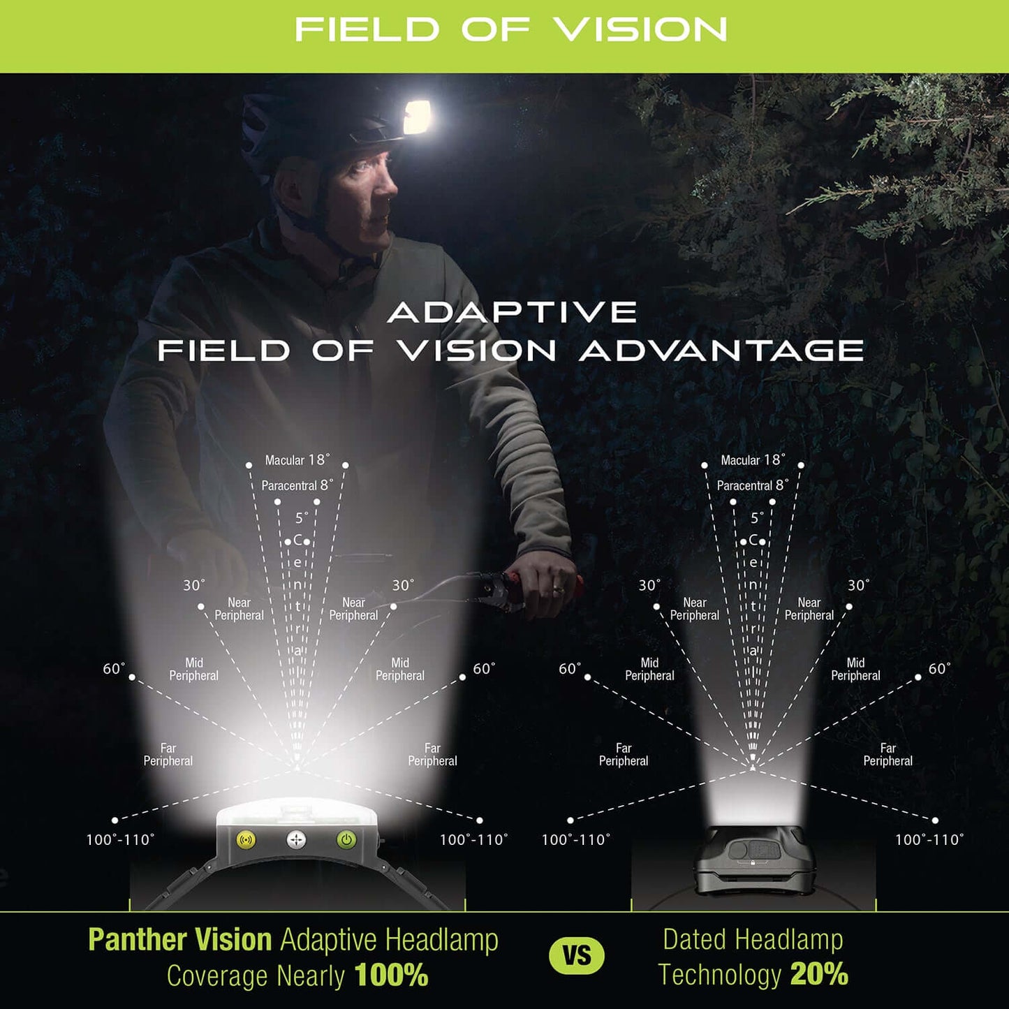 Adaptev Rechargeable Smart LED Headlamp