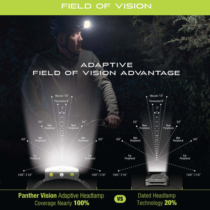 Adaptev Rechargeable Smart LED Headlamp