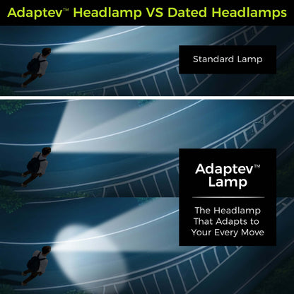 Adaptev Rechargeable Smart LED Headlamp