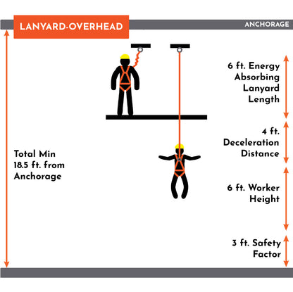 4.5' - 6’ DOUBLE LEG STRETCH INTERNAL SHOCK ABSORBING LANYARD WITH 2 REBAR HOOKS AND 1 STEEL SNAP HOOK