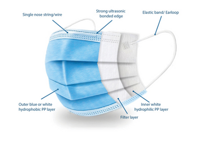 Blue Face Mask