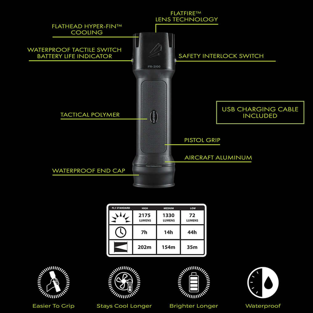 FLATEYE Rechargeable Work Flashlight — 2175 Lumens