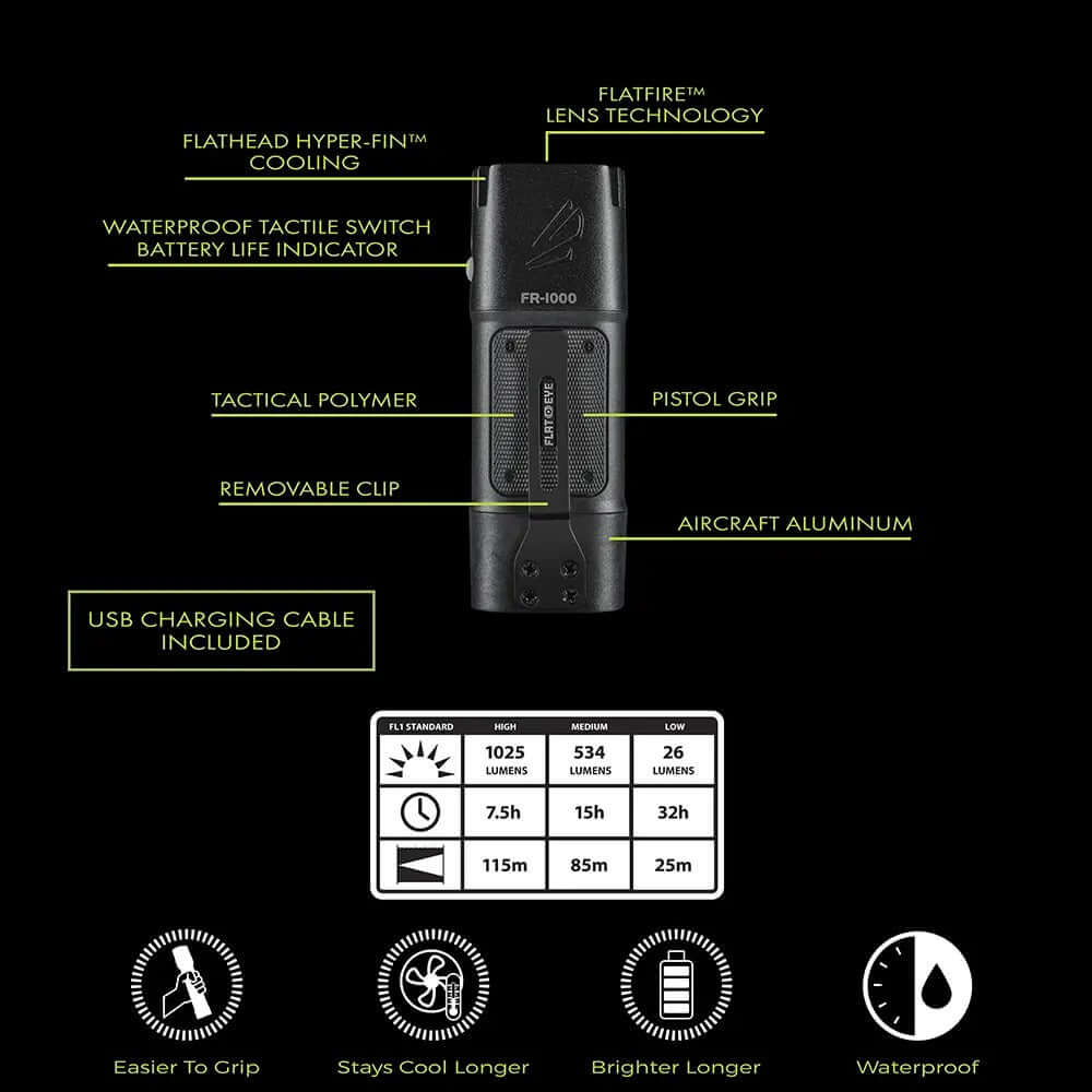 Panther Vision Outdoor PRO Safety Lighting Kit