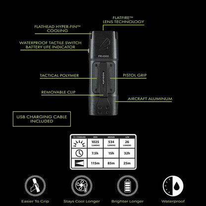Panther Vision Outdoor PRO Safety Lighting Kit