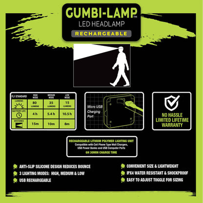 GUMBI Rechargeable LED Headlamp — Anti-Slip Silicone