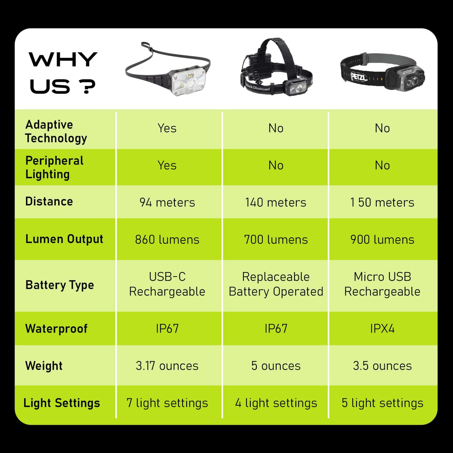 Adaptev Rechargeable Smart LED Headlamp