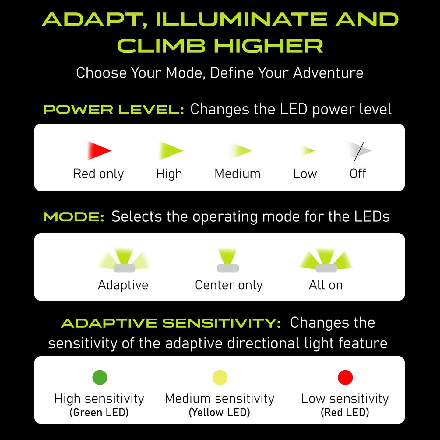 Adaptev Rechargeable Smart LED Headlamp