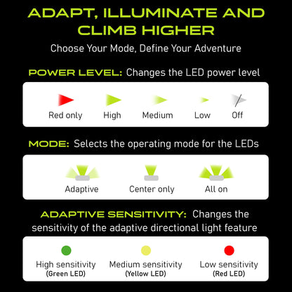 Adaptev Rechargeable Smart LED Headlamp