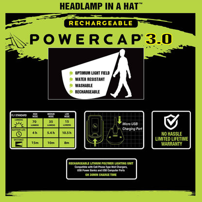 POWER Bundle Rechargeable Headlamp Hat + FLATEYE Lantern Flashlight
