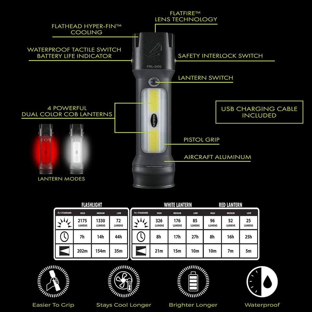 POWER Bundle Rechargeable Headlamp Hat + FLATEYE Lantern Flashlight
