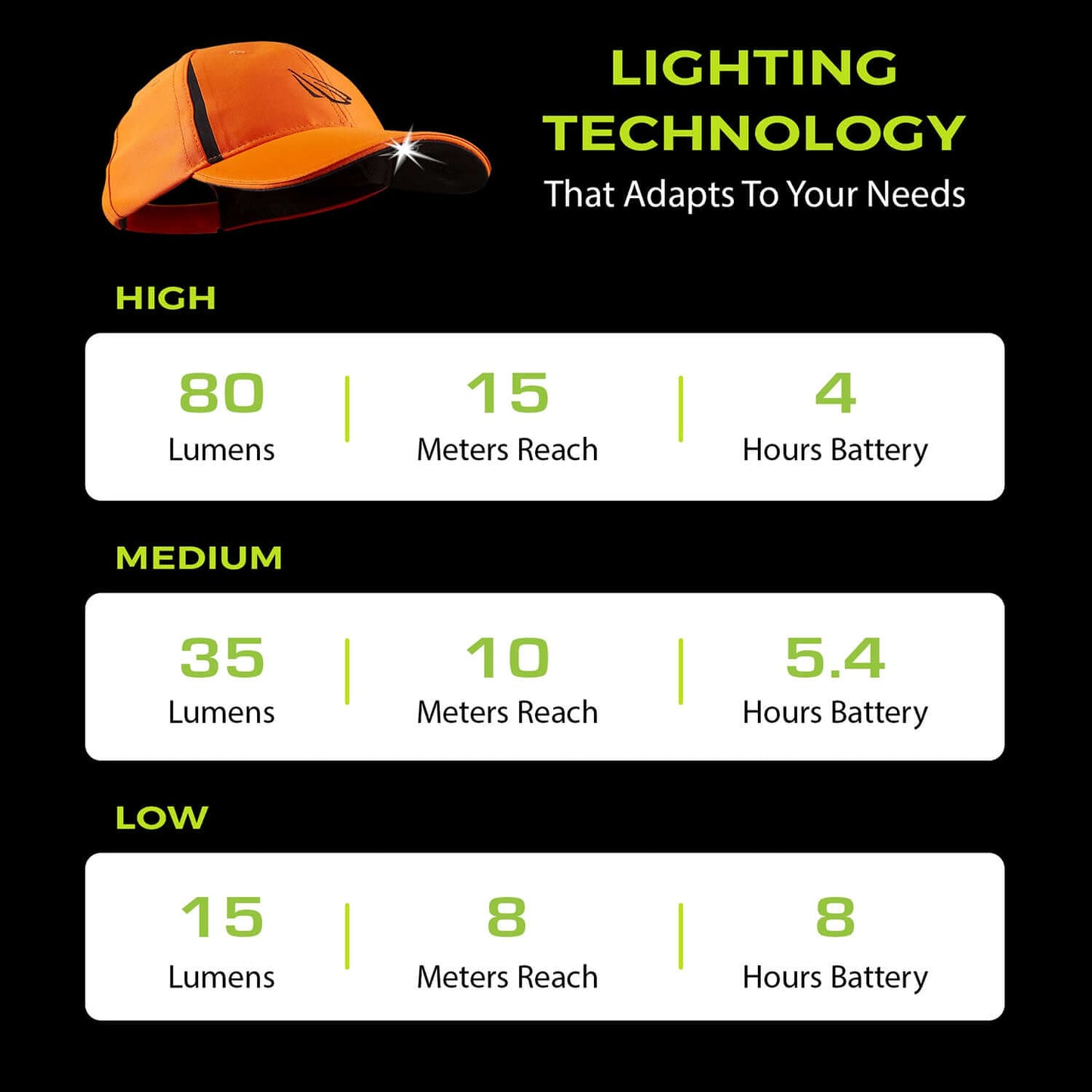 POWERCAP 3.0 Rechargeable LED Headlamp Hat