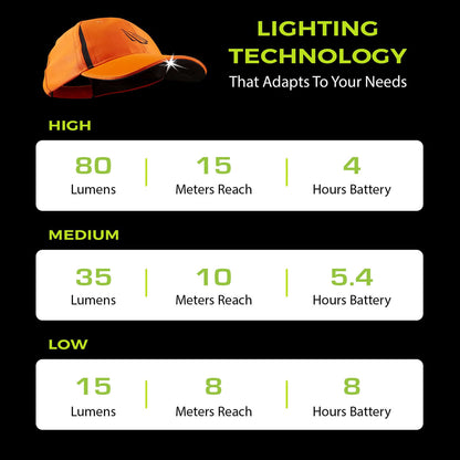 POWERCAP 3.0 Rechargeable LED Headlamp Hat