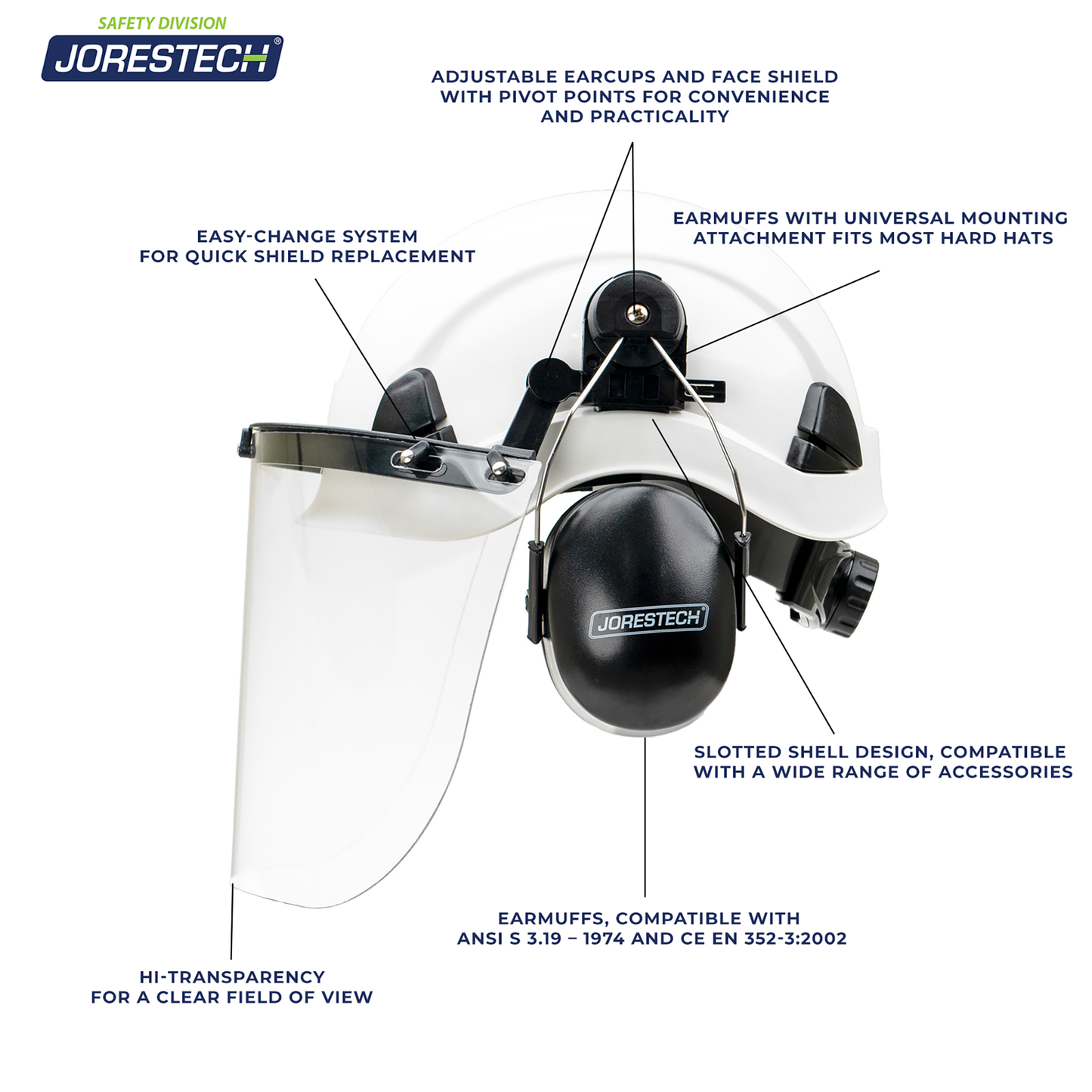 Safety Helmet System with Face Shield and Earmuffs