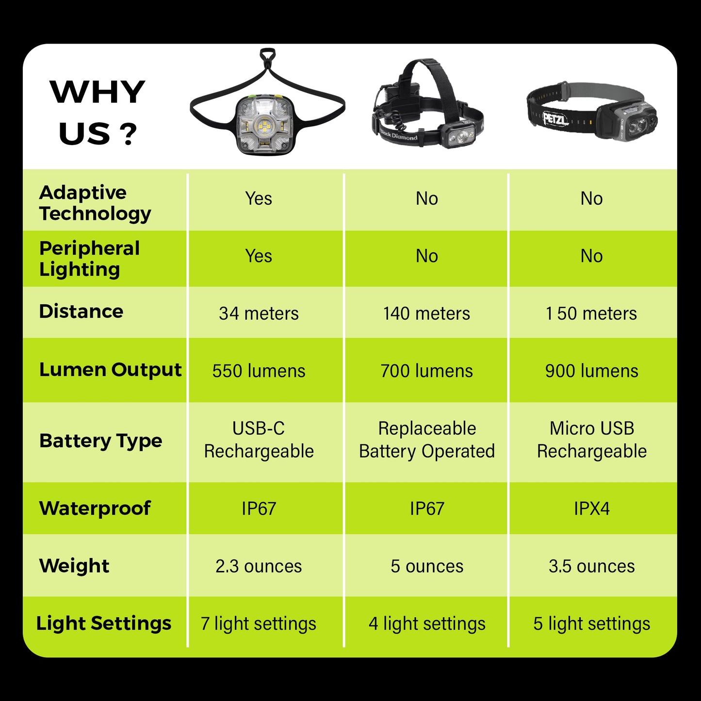 Adaptev Rechargeable Smart LED Headlamp